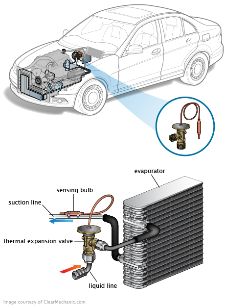 See C0881 repair manual